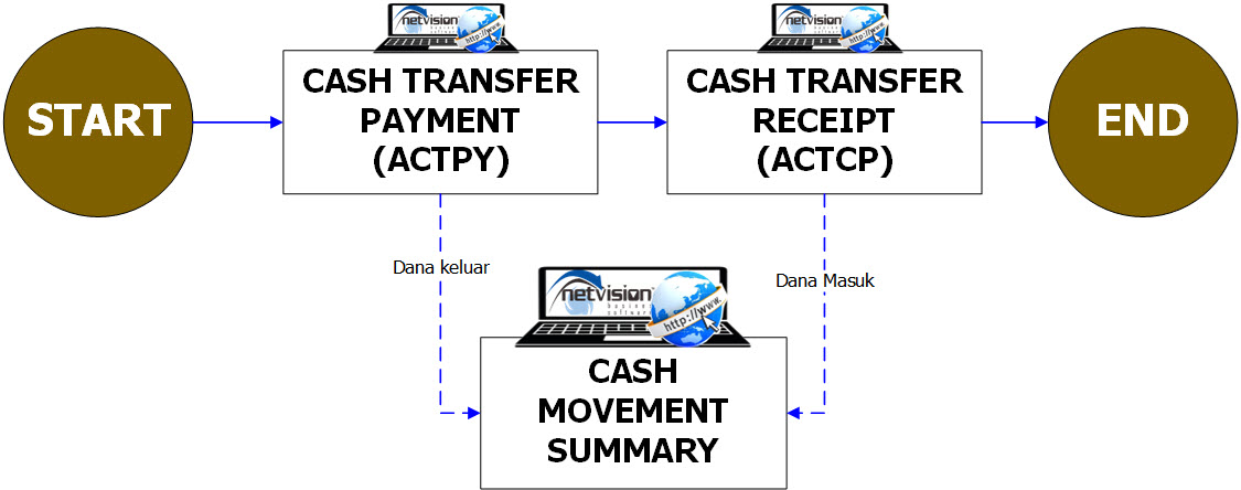 ACTPY-CP