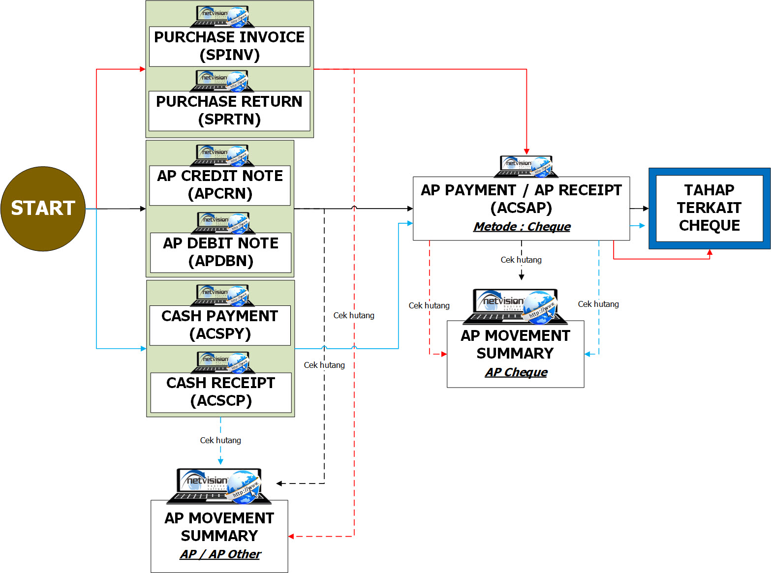 AP Pay