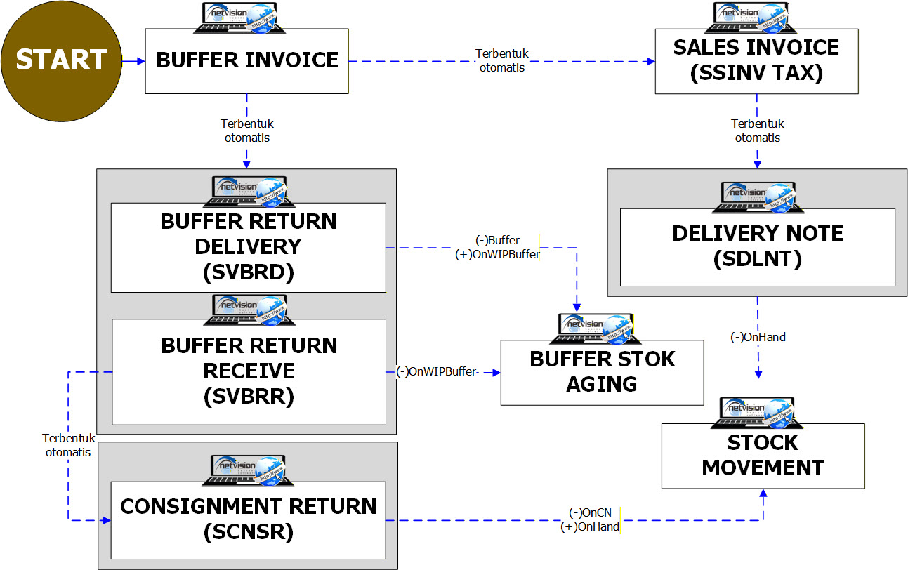 Buffer Invoice