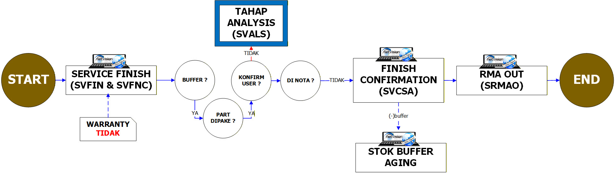 NOWAR-BUF-DIPAKE-TDK NOTA