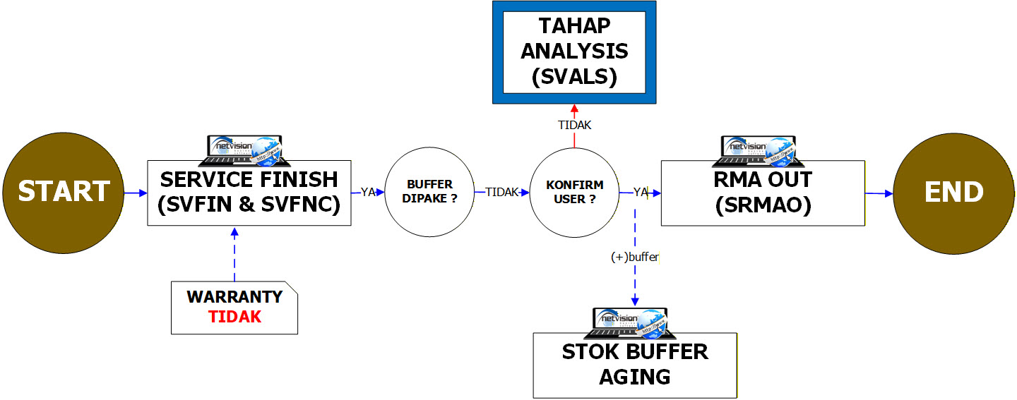NOWAR-SVFIN-BUF-TIDAK DIPAKE
