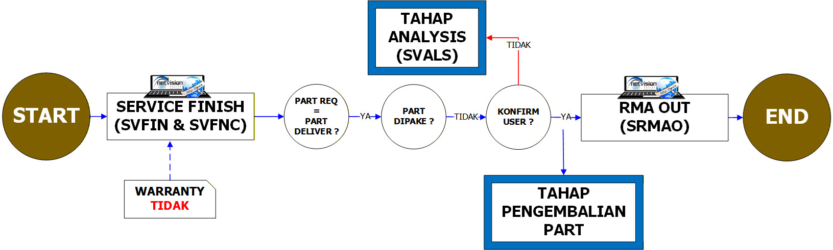 NOWAR-SVFIN-SAMEPART-PART TDK PAKE