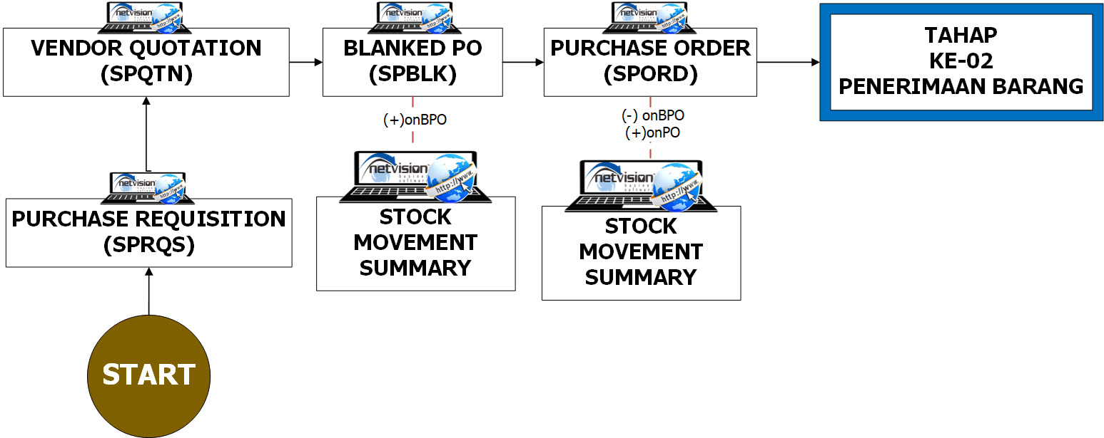SPRQS-PO