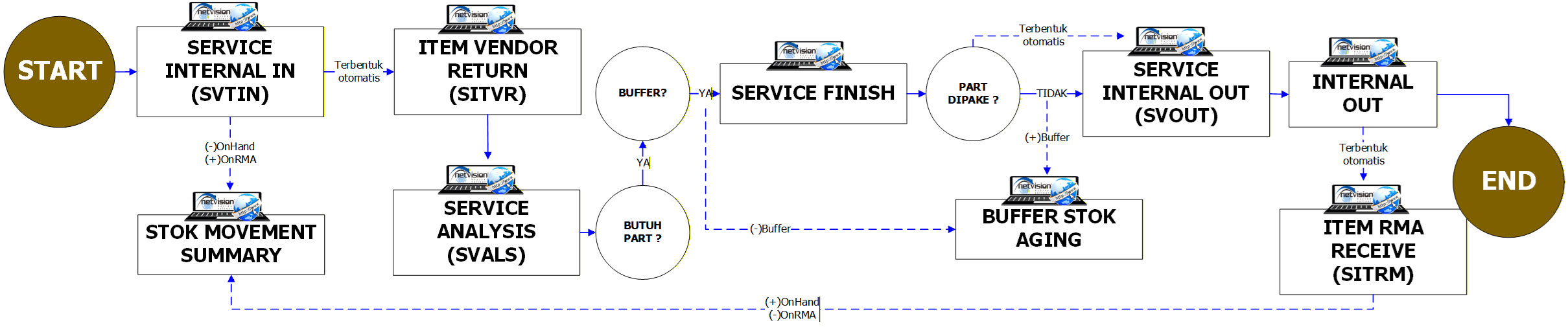 SVTIN-BUFFER-NO USE