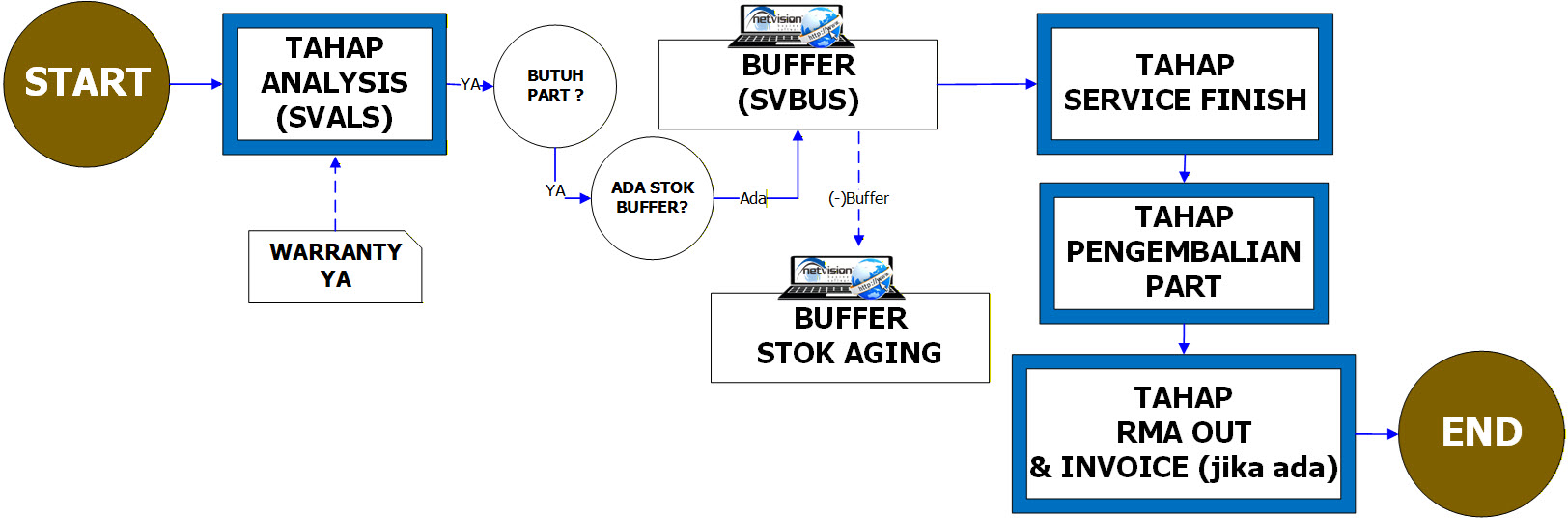 SVCRI-WAR-BUF